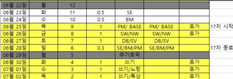  정보관리기술사 합격후기, 50점대 벽을 넘은 전환점 123회 최다정PE