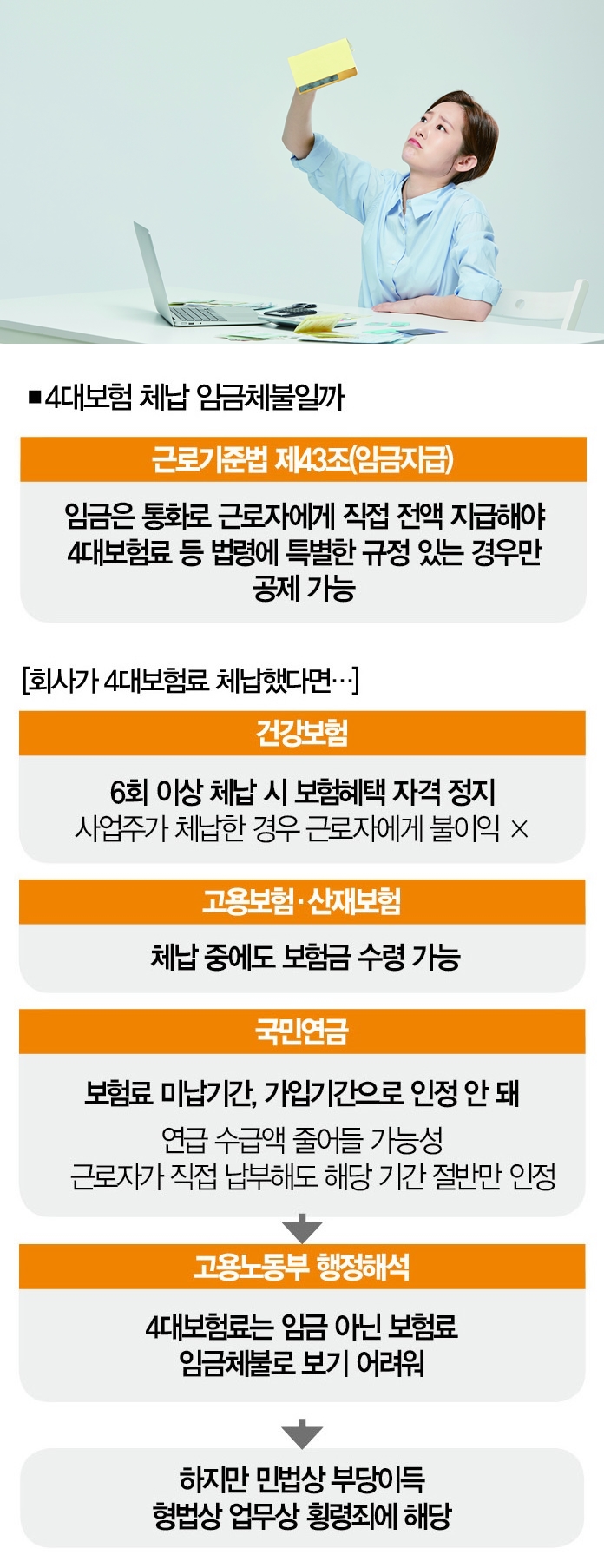 내 국민연금까지…회사가 ‘4대보험료’ 안 내면 벌어지는 일