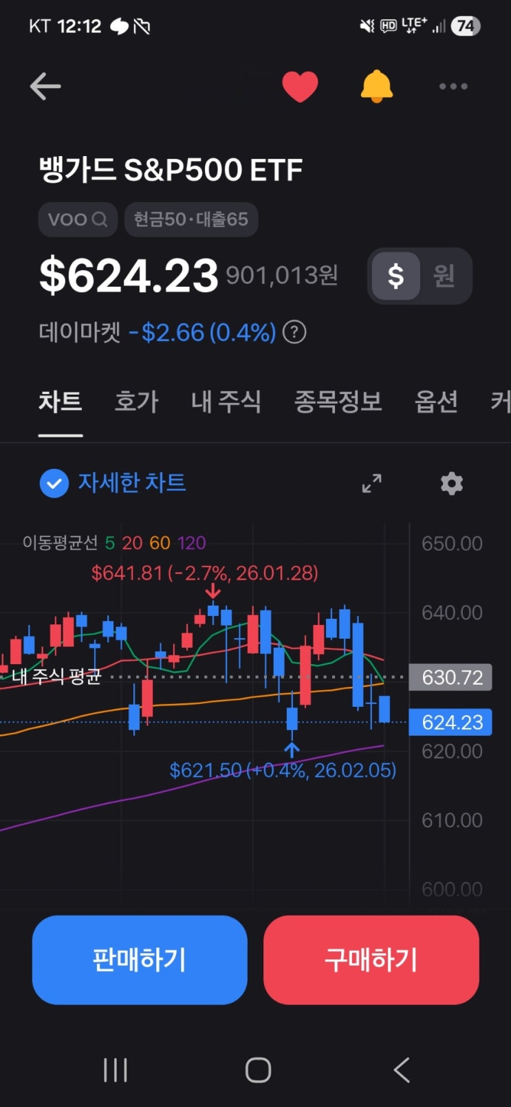  VOO 투자 – 7주차 / 2월 셋째주, 624달러에서 정기매수 한 주