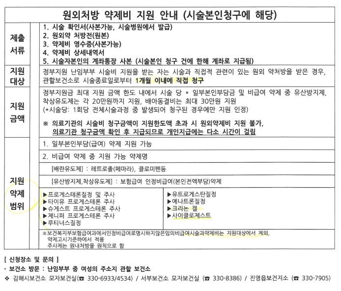  [난임일기]시험관 약제비 청구, 원외처방 약제비 지원 가능한 약종류