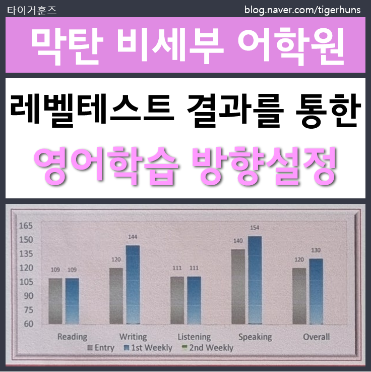  세부 막탄 어학연수 4주 후기｜비세부어학원 레벨테스트로 알게 된 영어 공부 방향
