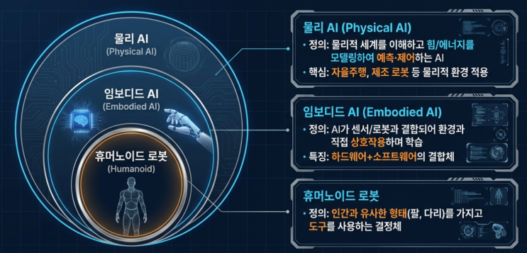  휴머노이드 로봇 상용화 핵심 기술과 2026년 미래 전망