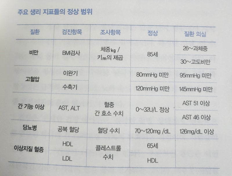 항상성 노화 독서후기