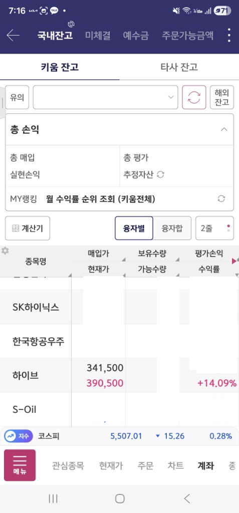  하이브 주식 투자(Gemini vs ChatGPT) 4일차