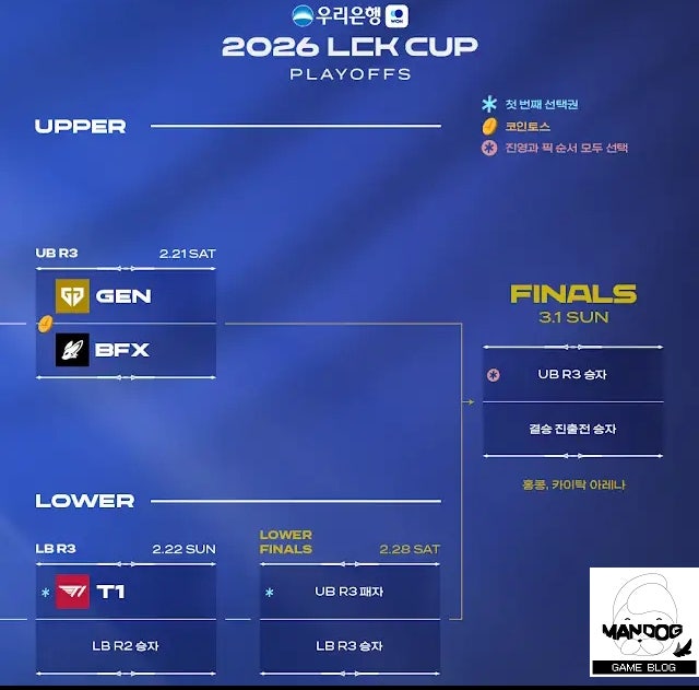 2026 LCK CUP 롤챔스 플레이오프 1주차 결과 및 2주차 경기일정 정리