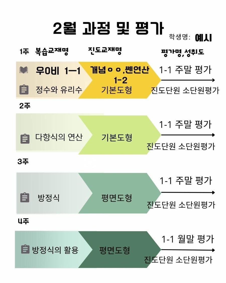 더프라임수학학원 사진 2