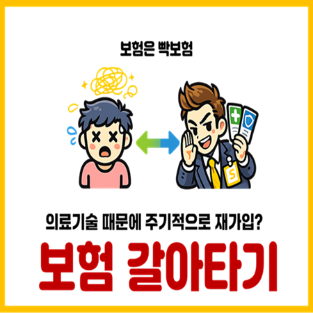  의료수가 의료기술에 따라 보험을 계속 갈아타야 할까?
