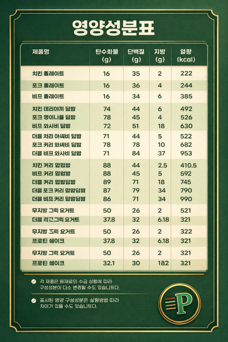 프레퍼스 메뉴별 칼로리 단백질 분석! 가장 가성비 좋은 메뉴는??