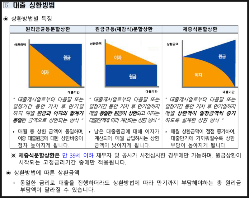 내집마련4️⃣ - 아낌e보금자리론 대출신청방법(HF 어플) 2탄
