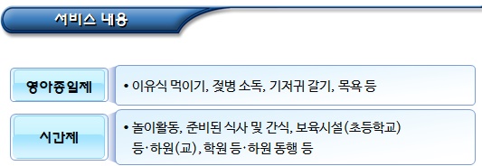  아이돌봄서비스 업무처리 절차 및 업무흐름도