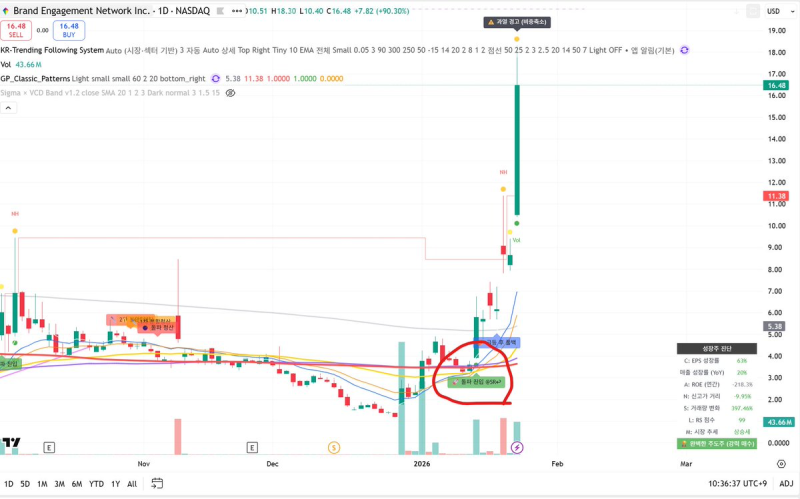 NVDL 주가 전망 2026, 엔비디아 2배 레버리지 ETF의 진짜 실력은? 🚀 #NVDL #엔비디아ETF #레버리지투자