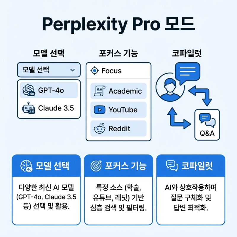 Perplexity(퍼플렉시티) 완벽분석 : 특징부터 활용법까지 : 네이버 블로그