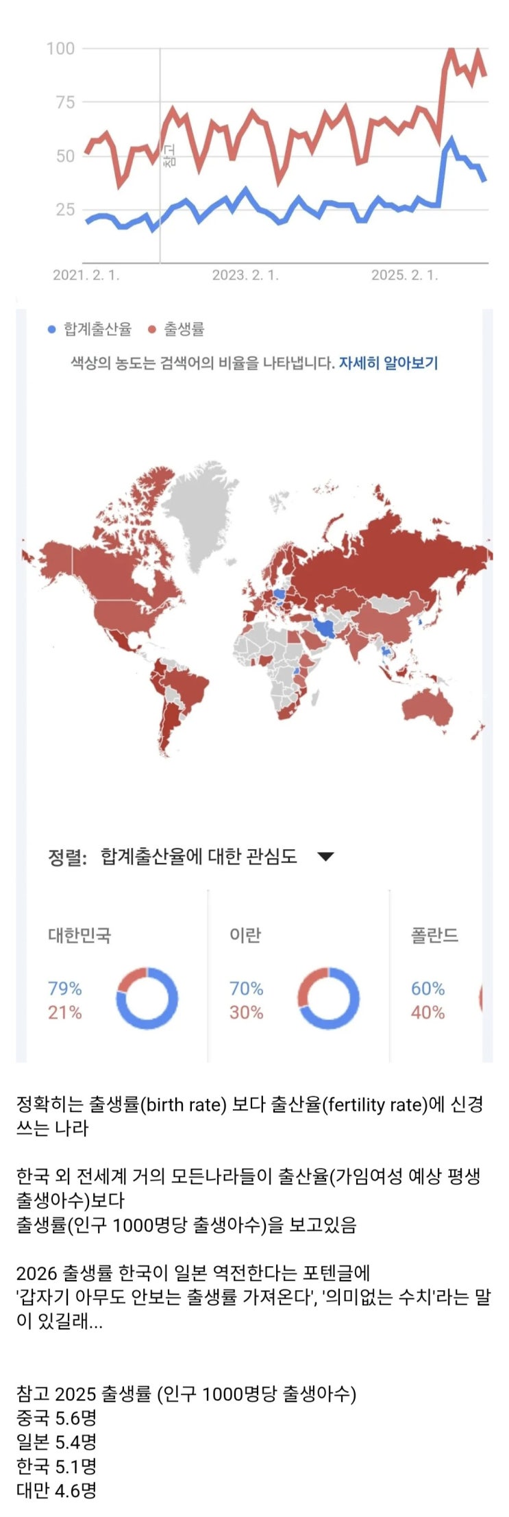  한국은 세계에서 가장 출산율에 신경 쓰는 나라?