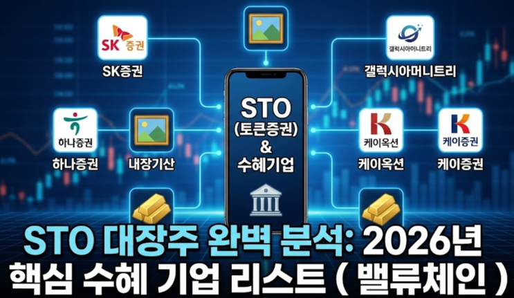  [STO 대장주 완벽 분석] 토큰증권 뜻과 2026년 핵심 수혜 기업 리스트 (ft. 밸류체인)