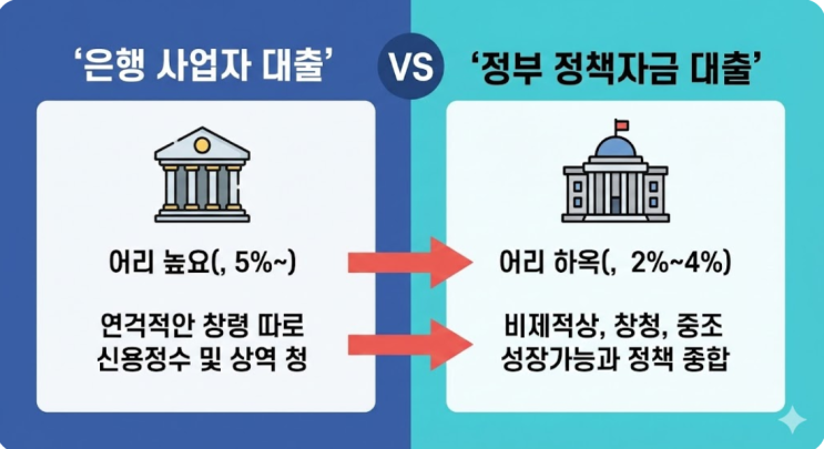  2026 사업자 대출, 대출 및 승인율 높이는 전략 완벽 가이드