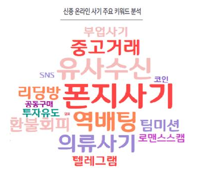  [2026년 부업사기 보고서]"딸깍"하면 돈을번다?
