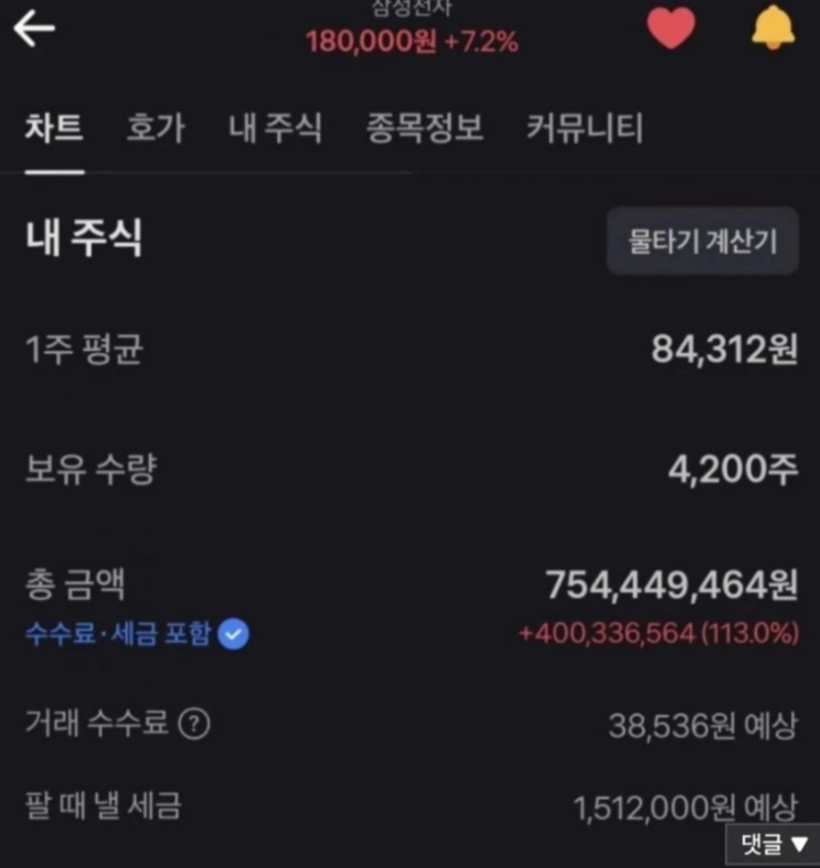   월급 200만 원의 반전! 삼성전자 몰빵으로 상사 갈굼도 웃어넘기는 '야수의 심장'