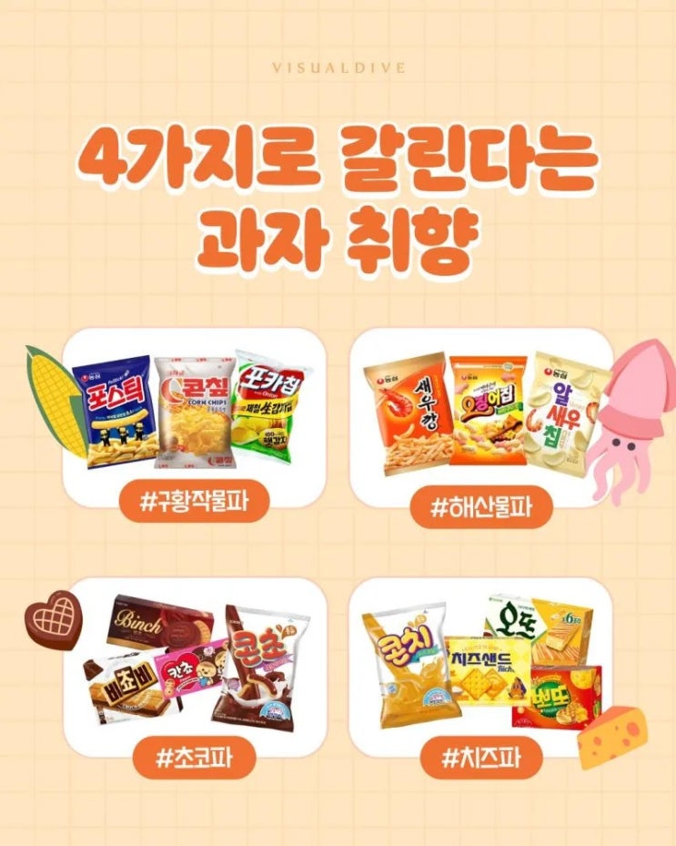  4가지로 갈린다는 과자 취향.jpg