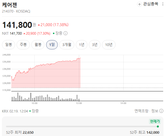  케어젠 주가 왜 이렇게 올랐나 멕시코 허가와 비만 시장 모멘텀, 진짜 핵심은 이거다