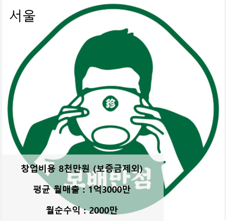  서울 보배반점 급매물, 권리금 포기 수준으로 매매합니다 (수익률 분석)