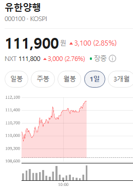  유한양행 신약 임상2상 정리, 두드러기 치료제 판이 바뀔까
