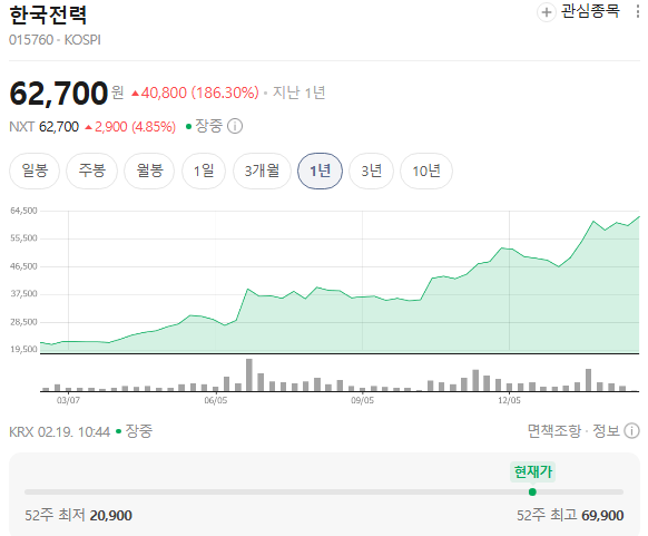  한국전력 주가와 실적 정리, 사상 최대 흑자인데 논란이 커지는 이유