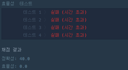  [프로그래머스]순위 검색(Level 2)