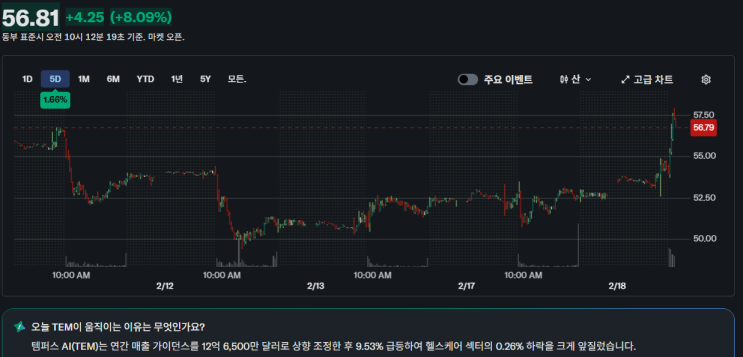  템퍼스 AI(TEM) 주가 분석｜RNA로 암 치료 반응을 예측한다는 말의 진짜 의미