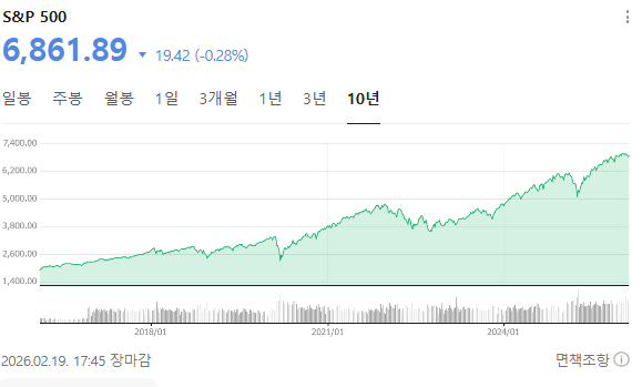  S&P500 지수 이익의 3분의 1을 버는 기업들?