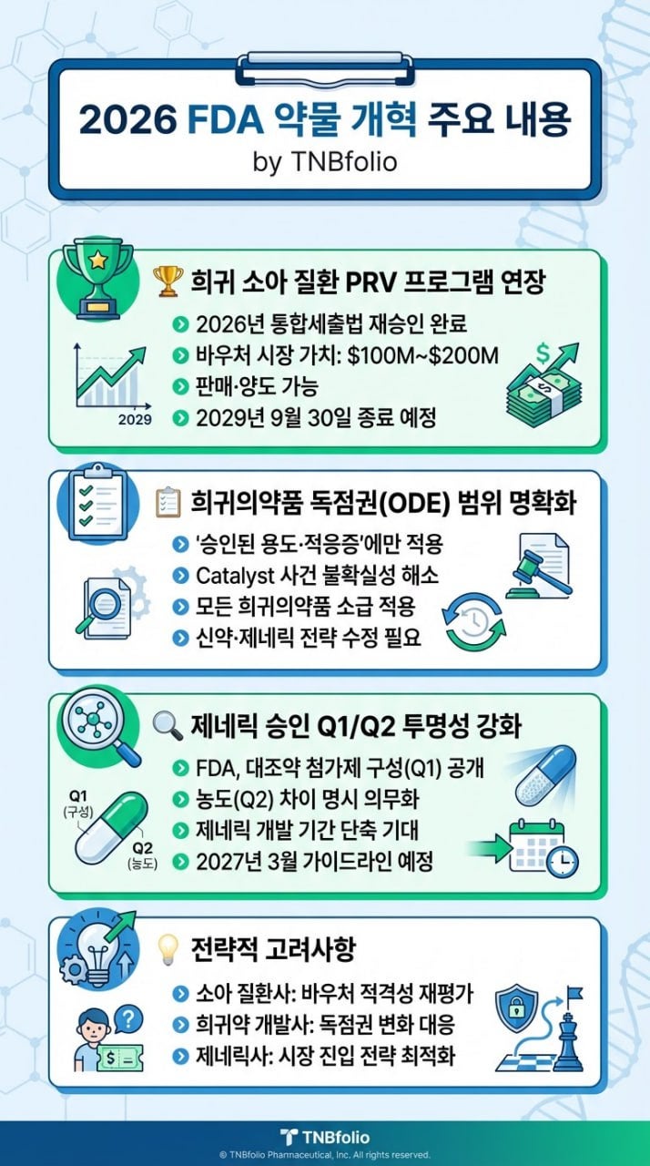 젬백스 GV1001, FDA 규제 완화와 EL-PFDD가 만난 '승인 프리패스' : 네이버 블로그