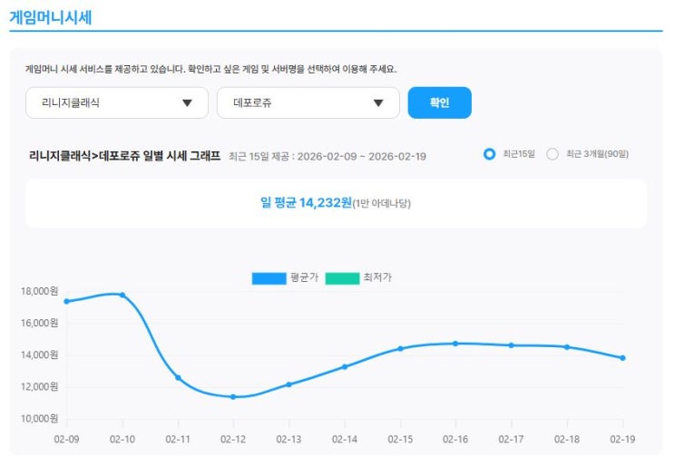  리니지 클래식 게임머니 아데나 시세 분석