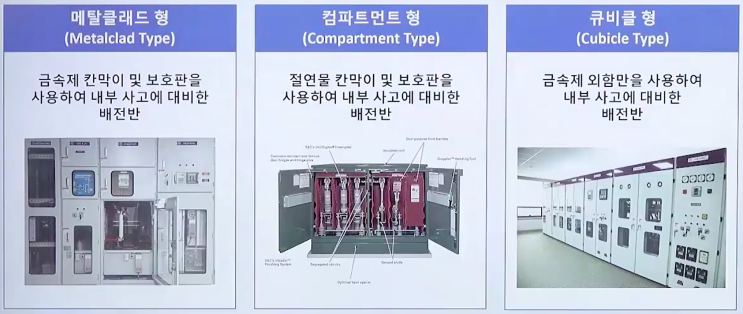 폐쇄배전반 (분류 및 주요규격)