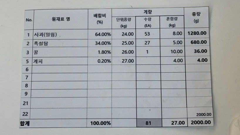 Gamachitongdak Yesangodeokjeom photo 3