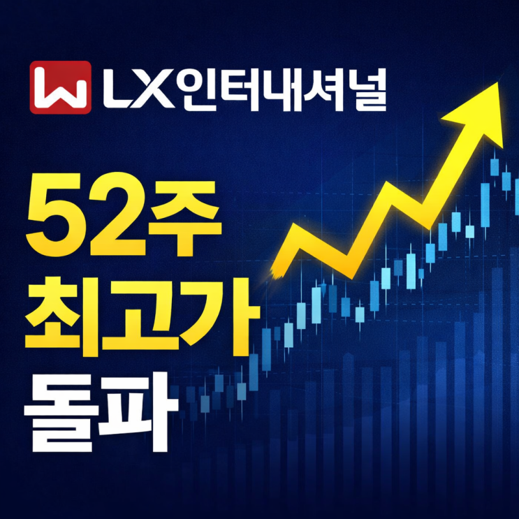  LX인터내셔널 주가 분석 | 52주 최고가 돌파, 지금 들어가도 될까?