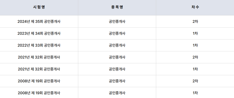 공인중개사 합격후기: 독학 vs 강의 실제 경험