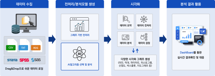  AI 솔루션 시대, 기업은 무엇을 준비해야 할까