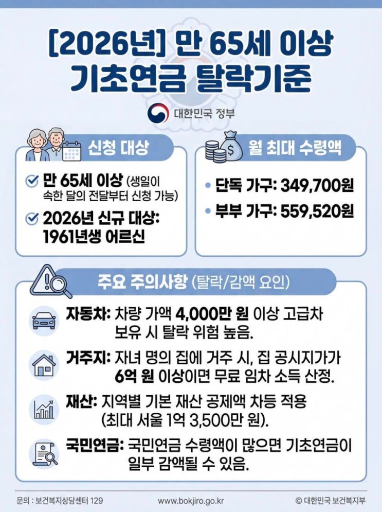  [2026년] 만 65세 이상 기초연금 탈락기준