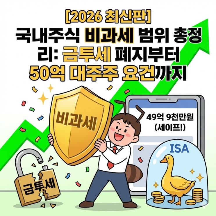  2026 국내주식 비과세 범위 총정리: 금투세 폐지부터 50억 대주주 요건까지