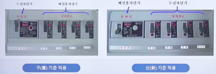 저압용 배 · 분전반 규정 및 구조