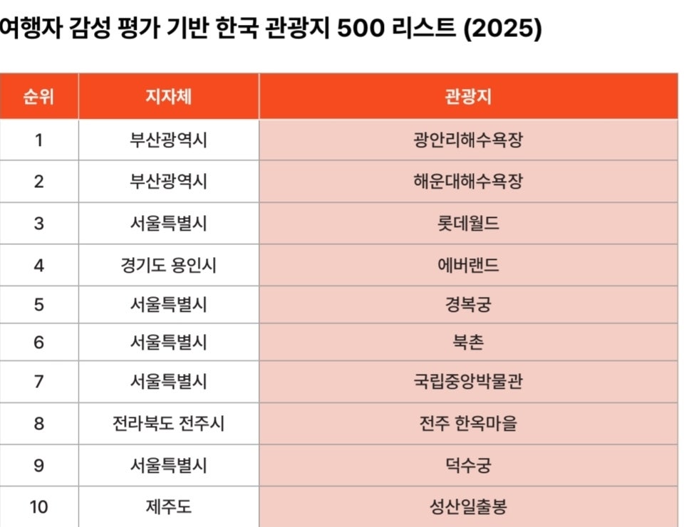 수암골 사진 2