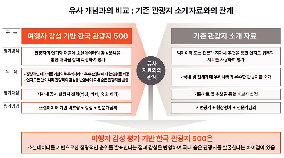 수암골 사진 1