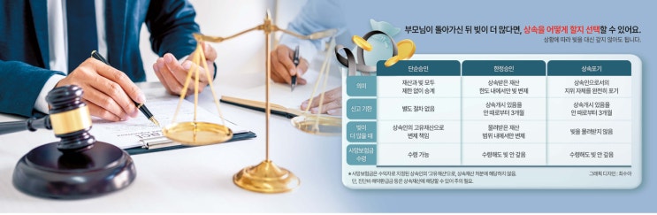 “아버지 빚 때문에 상속 포기해도 사망보험금 받을 수 있다”