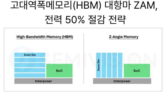  [2월19일] 차세대 메모리 'ZAM', 디지털유로 시범사업, AI 웨어러블 경쟁 본격화