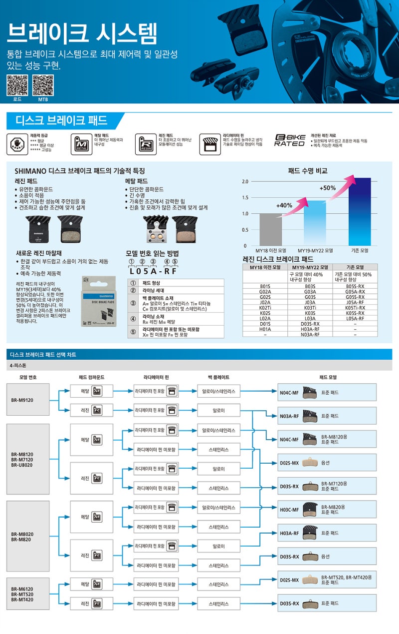 브레이크 패드 어떤걸 사야 할까요? 시마노 디스크 브레이크 패드 선택 차트