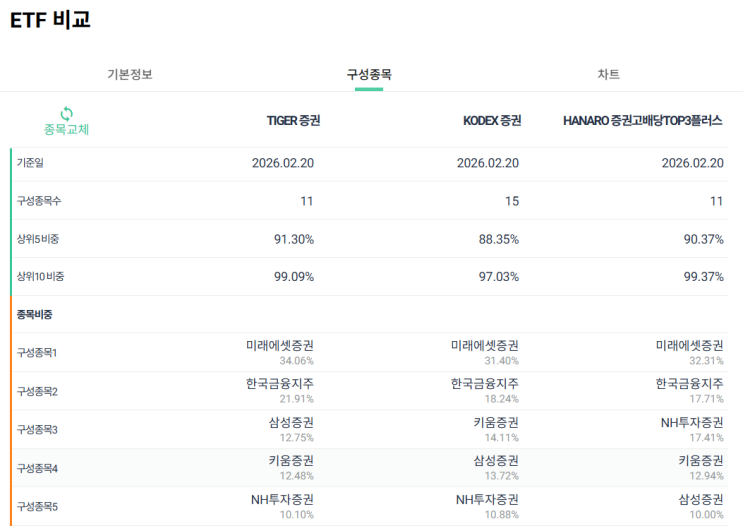   국장투자, 반도체 다음은 ‘이것’?