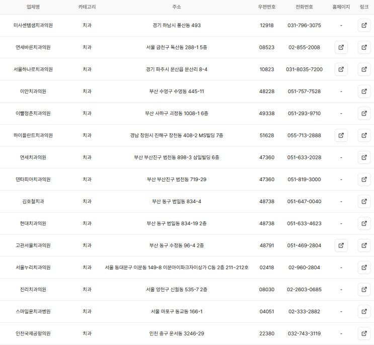  2026 전국 신규 개원 치과 DB (전국 최신 치과 DB 리스트)