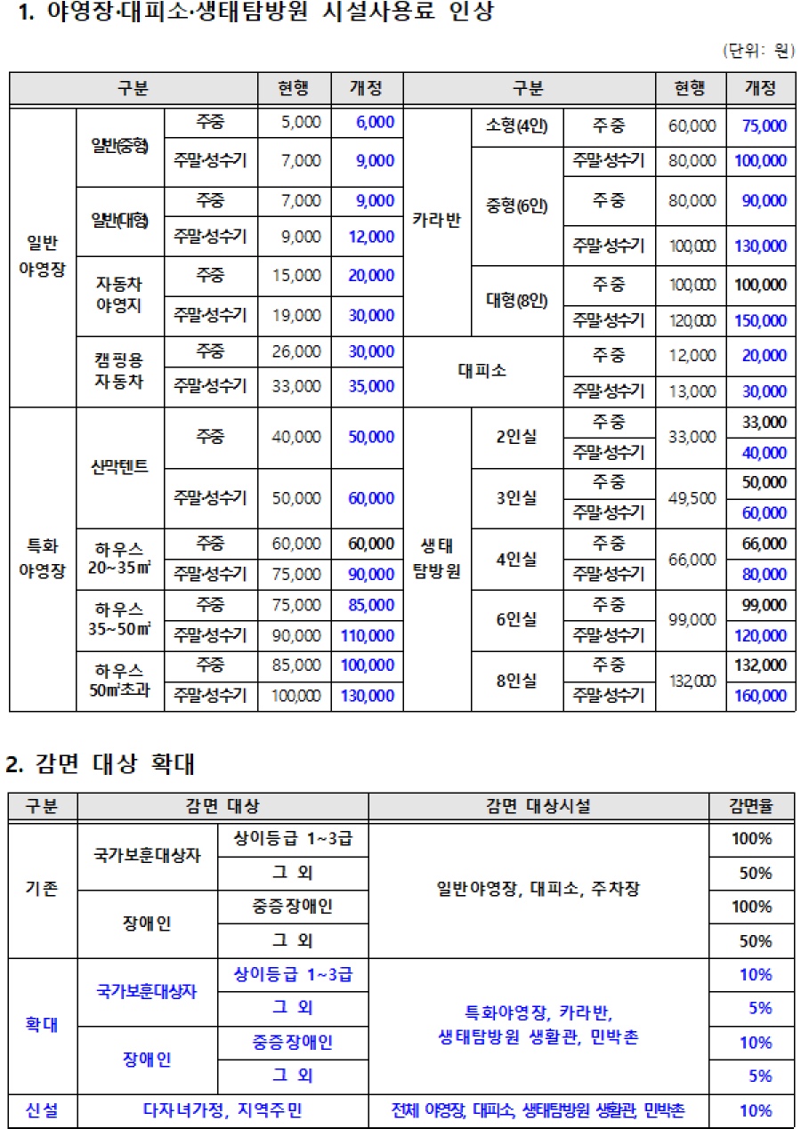 Sobaeksangukripgongwon Samgayayeongjang photo 1