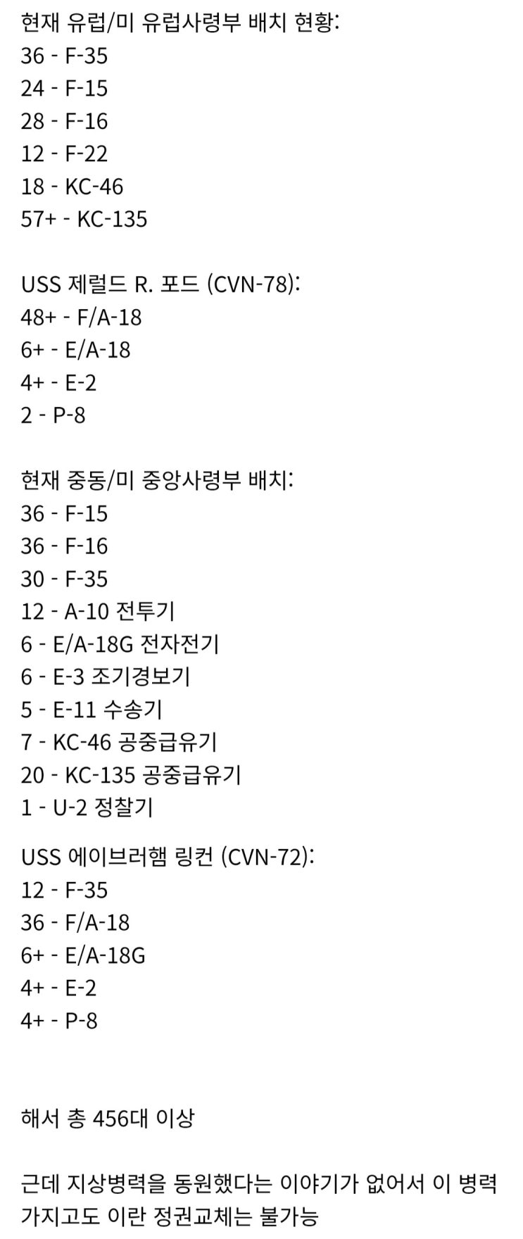  현재 이란 부근에 집결 중인 미군 항공병력 수