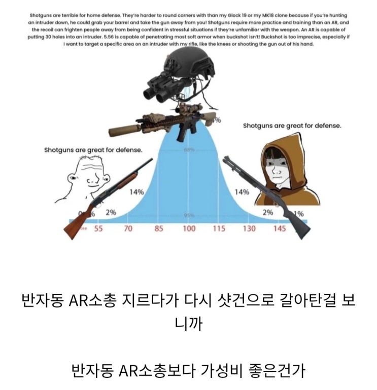  미국에서 샷건은 가택 방어용으로 최적의 총기이다