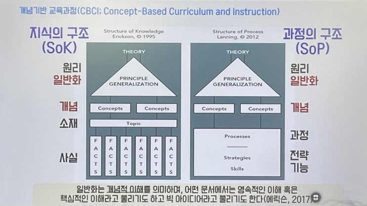  [서국모 연수] 손잡고 국어 수업 - 개념기반 탐구학습